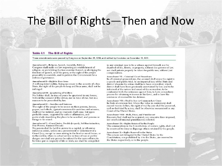 The Bill of Rights—Then and Now 