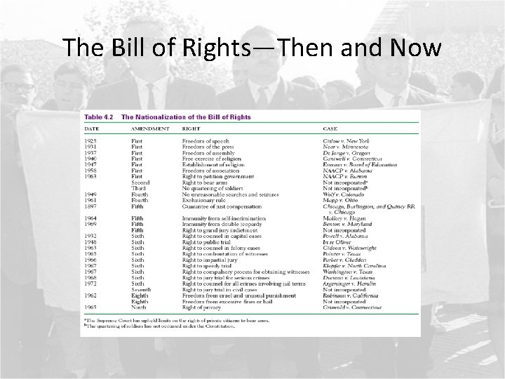 The Bill of Rights—Then and Now 