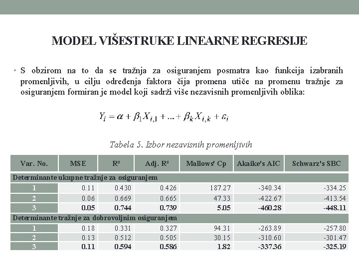 MODEL VIŠESTRUKE LINEARNE REGRESIJE • S obzirom na to da se tražnja za osiguranjem