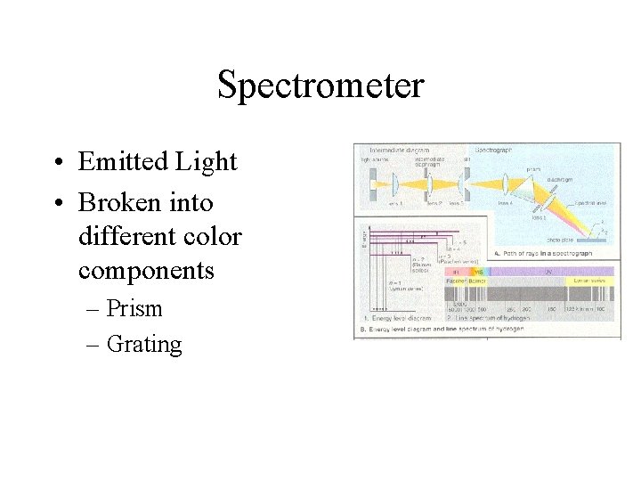 Spectrometer • Emitted Light • Broken into different color components – Prism – Grating