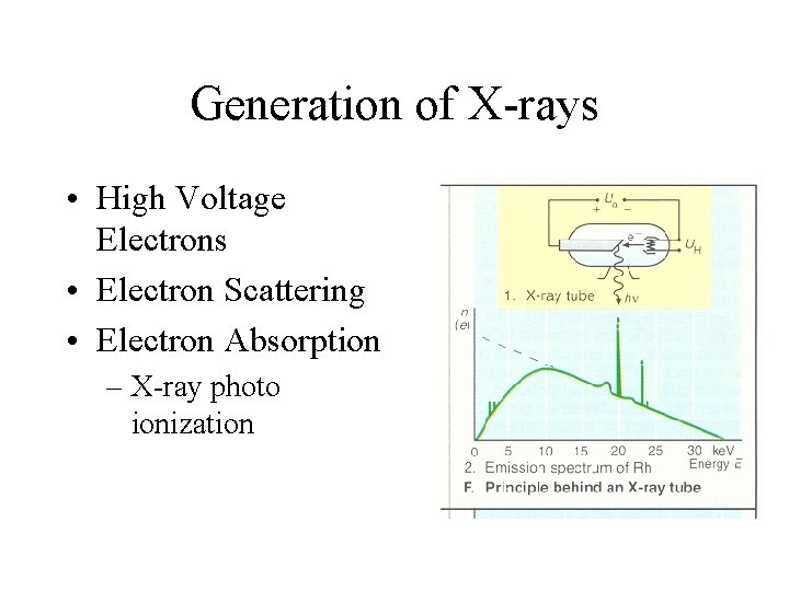 Generation of X-rays • High Voltage Electrons • Electron Scattering • Electron Absorption –