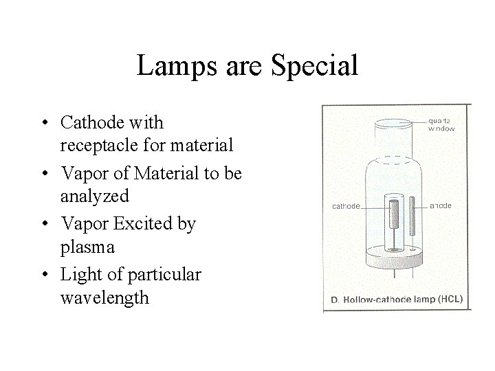 Lamps are Special • Cathode with receptacle for material • Vapor of Material to