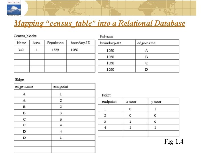 Mapping “census_table” into a Relational Database Fig 1. 4 