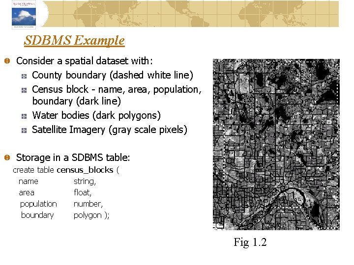 SDBMS Example Consider a spatial dataset with: County boundary (dashed white line) Census block