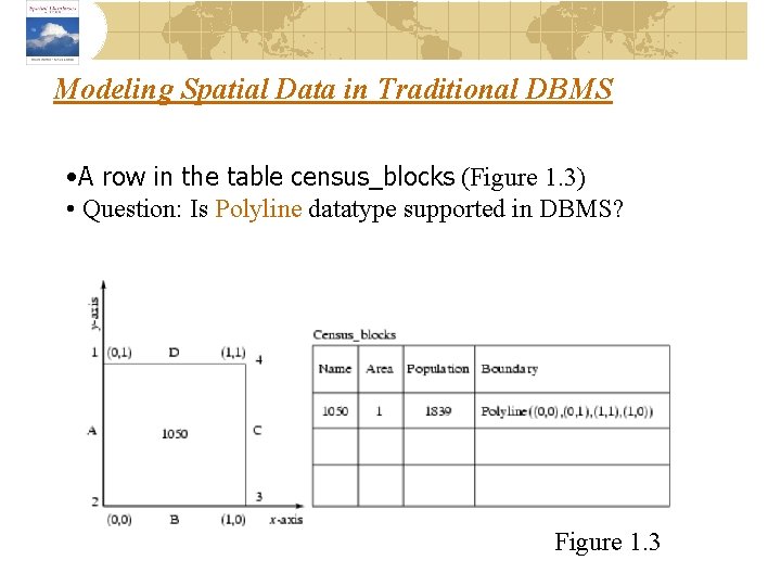 Modeling Spatial Data in Traditional DBMS • A row in the table census_blocks (Figure