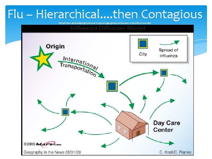 Flu – Hierarchical. . then Contagious http: //voices. nationalgeographic. com/2013/01/17/geography-in-the-news-a-flu-diffusion-model/ 