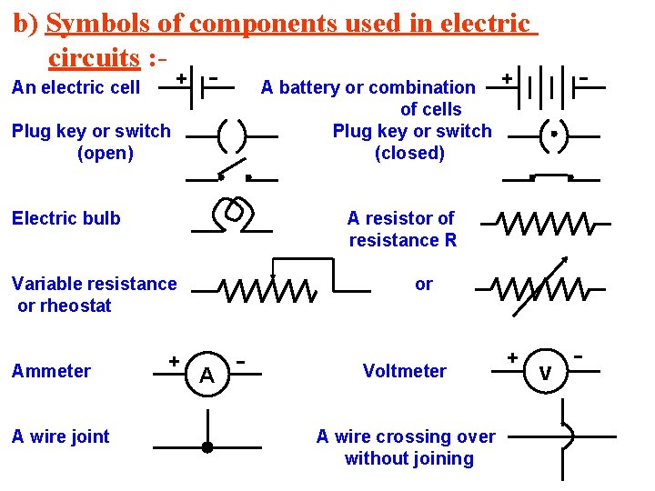 b) Symbols of components used in electric circuits : + An electric cell A