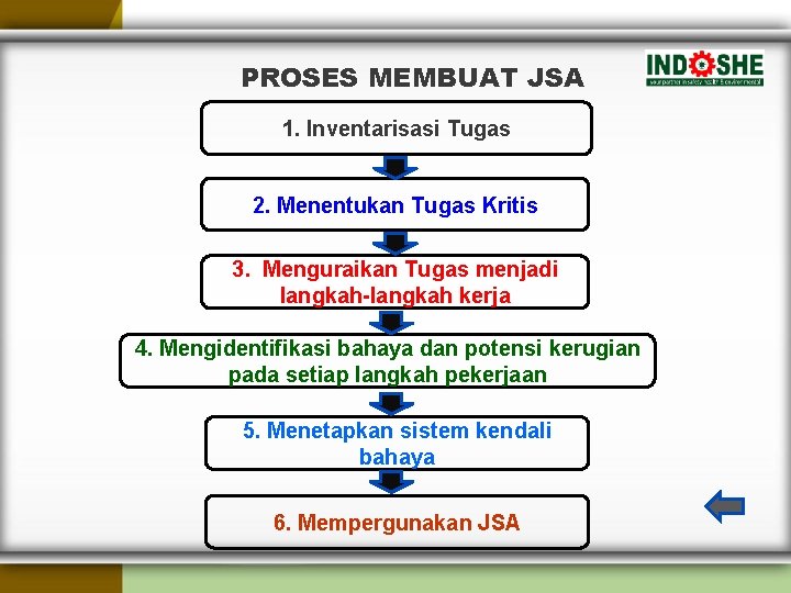 PROSES MEMBUAT JSA 1. Inventarisasi Tugas 2. Menentukan Tugas Kritis 3. Menguraikan Tugas menjadi