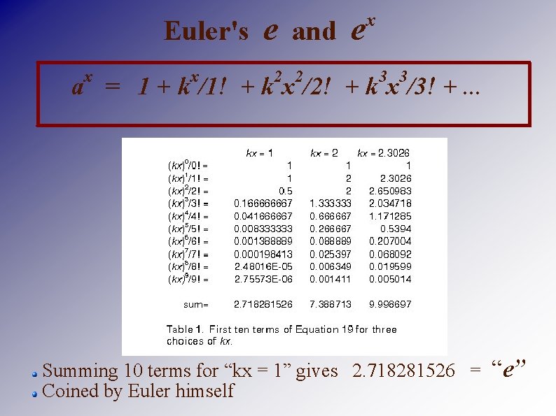Euler's x x e and e 2 2 x 3 3 a = 1