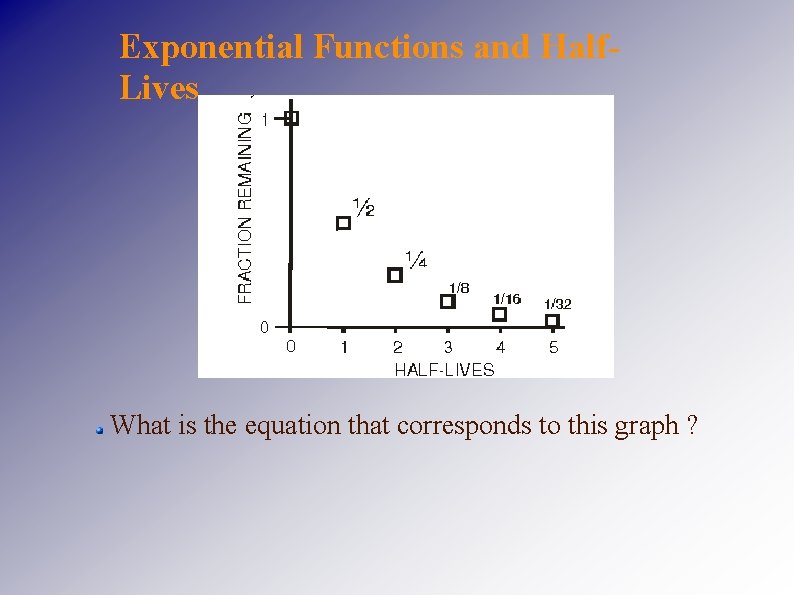 Exponential Functions and Half. Lives What is the equation that corresponds to this graph