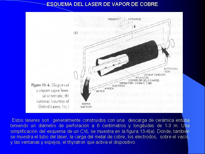 ESQUEMA DEL LASER DE VAPOR DE COBRE Estos laseres son generalmente construidos con una