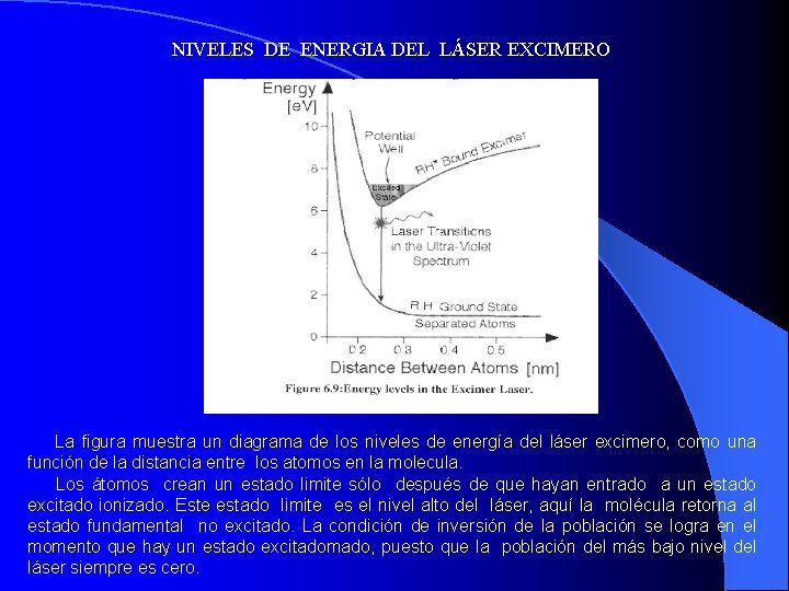 NIVELES DE ENERGIA DEL LÁSER EXCIMERO La figura muestra un diagrama de los niveles