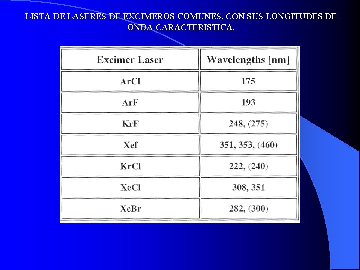 LISTA DE LASERES DE EXCIMEROS COMUNES, CON SUS LONGITUDES DE ONDA CARACTERISTICA. 