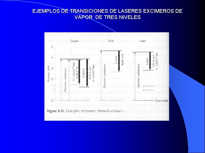 EJEMPLOS DE TRANSICIONES DE LASERES EXCIMEROS DE VAPOR DE TRES NIVELES 