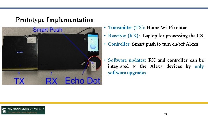 Prototype Implementation • Transmitter (TX): Home Wi-Fi router • Receiver (RX)： Laptop for processing