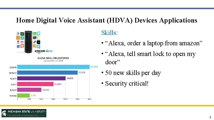 Home Digital Voice Assistant (HDVA) Devices Applications Skills: • “Alexa, order a laptop from
