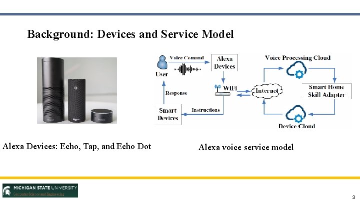 Background: Devices and Service Model Alexa Devices: Echo, Tap, and Echo Dot Alexa voice