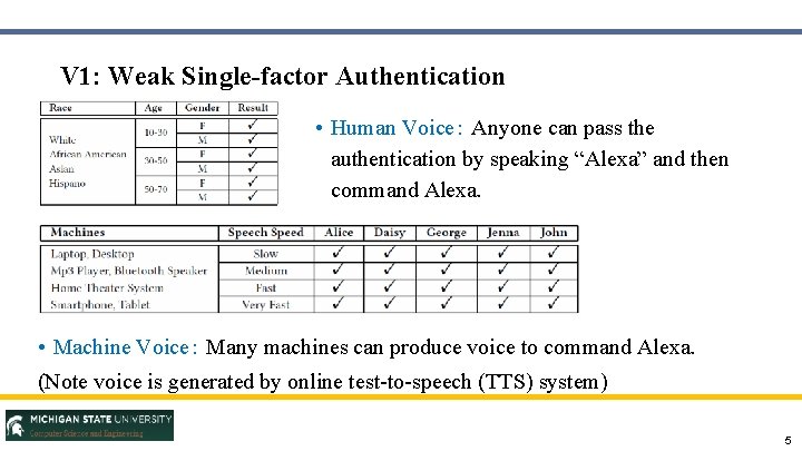 V 1: Weak Single-factor Authentication • Human Voice： Anyone can pass the authentication by
