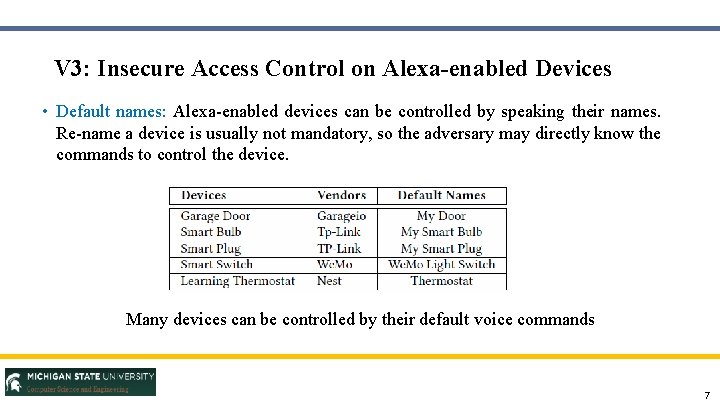 V 3: Insecure Access Control on Alexa-enabled Devices • Default names: Alexa-enabled devices can
