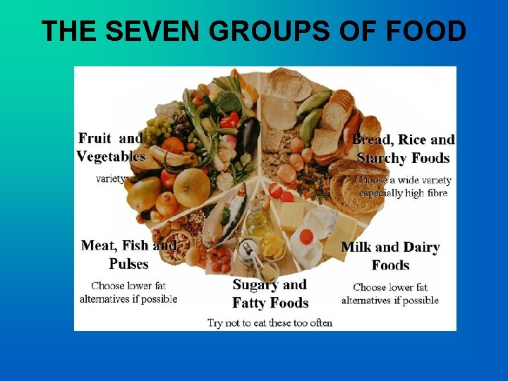 THE SEVEN GROUPS OF FOOD 