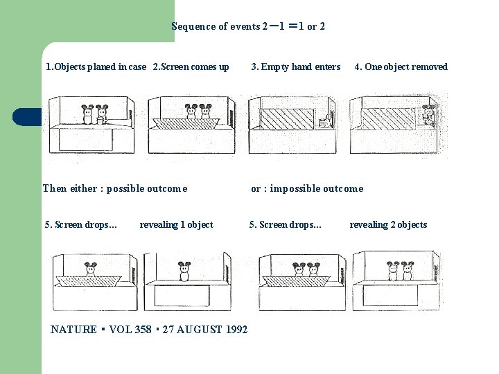 Sequence of events 2－1 ＝ 1 or 2 1. Objects planed in case 2.