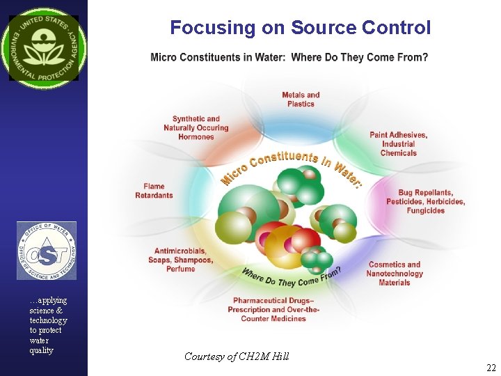 Focusing on Source Control …applying science & technology to protect water quality Courtesy of