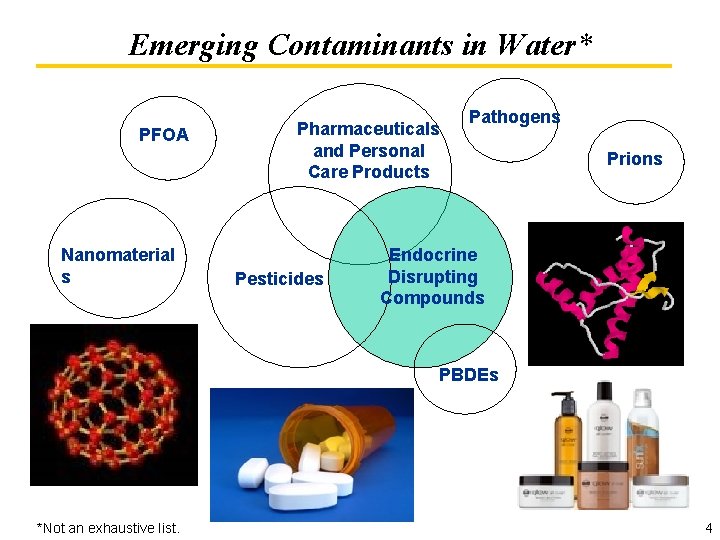 Emerging Contaminants in Water* PFOA Nanomaterial s Pharmaceuticals and Personal Care Products Pesticides Pathogens