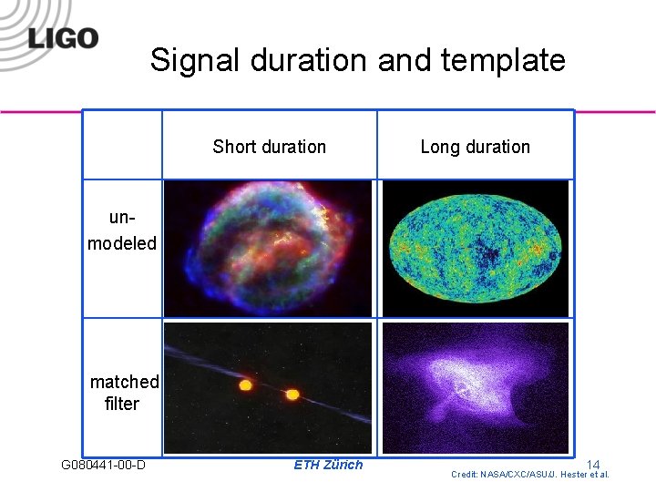 Signal duration and template unmodeled matched filter G 080441 -00 -D Short duration Long