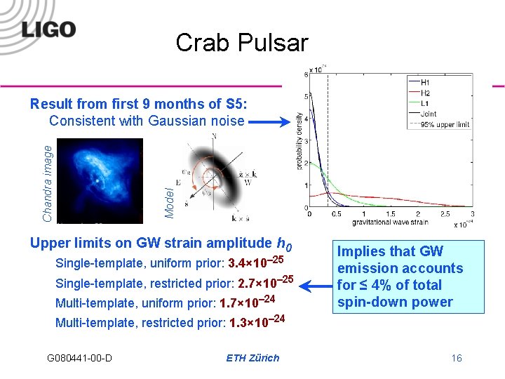 Crab Pulsar Model Chandra image Result from first 9 months of S 5: Consistent