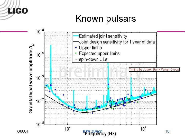 Known pulsars Timing by Jodrell Bank Pulsar Group G 080441 -00 -D ETH Zürich