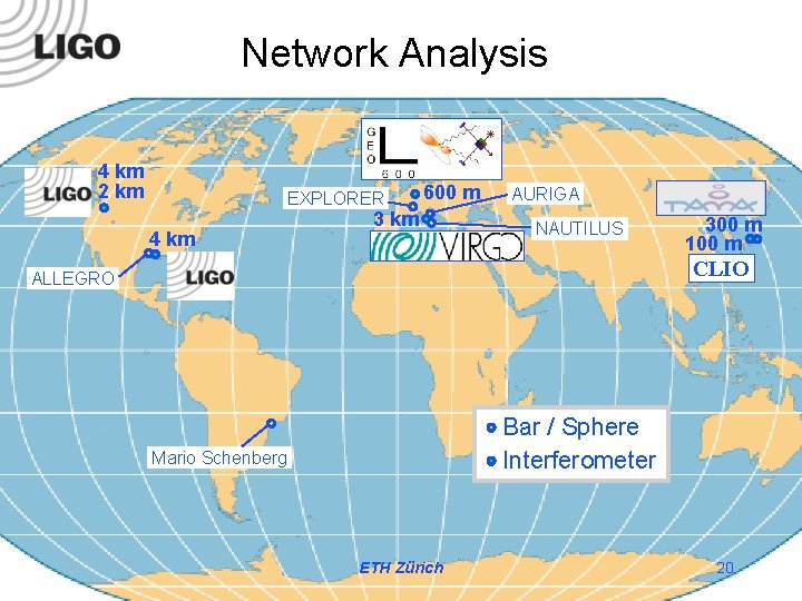 Network Analysis 4 km 2 km EXPLORER 4 km 600 m 3 km AURIGA