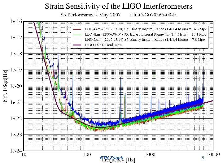 S 4 Sensitivity G 080441 -00 -D ETH Zürich 8 
