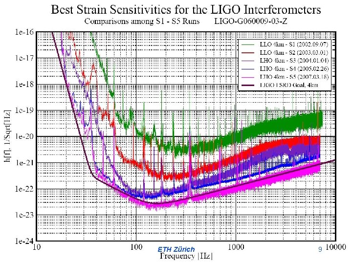 G 080441 -00 -D ETH Zürich 9 