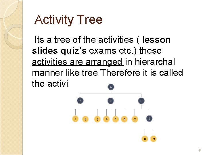 Activity Tree Its a tree of the activities ( lesson slides quiz’s exams etc.