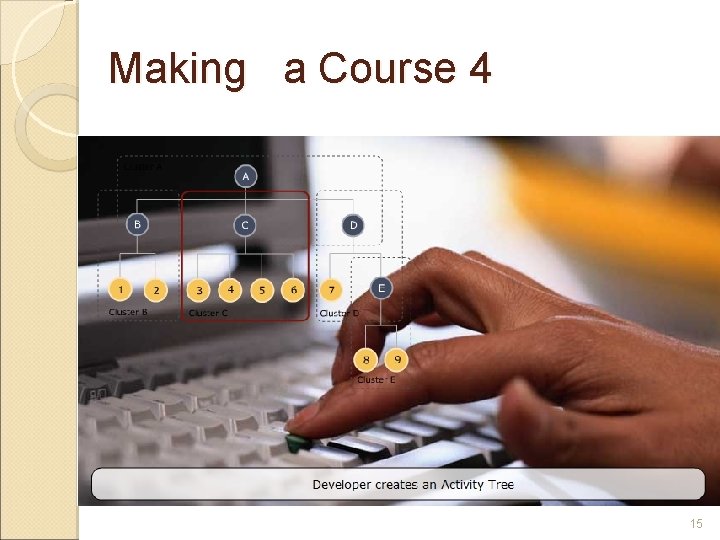 Making a Course 4 15 