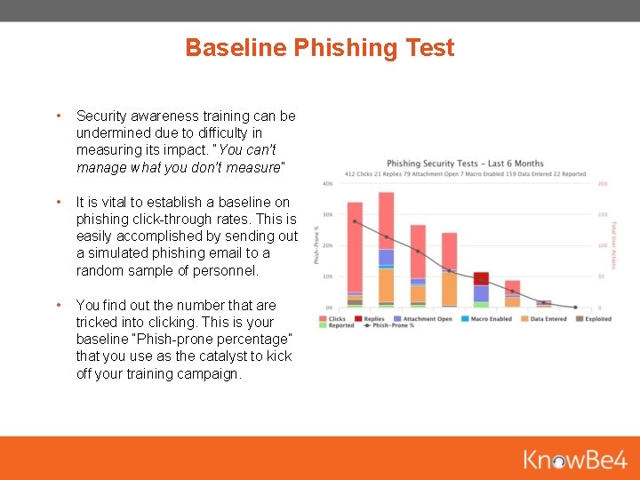 Baseline Phishing Test • Security awareness training can be undermined due to difficulty in