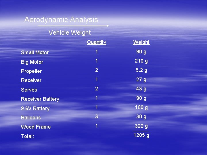Aerodynamic Analysis Vehicle Weight Quantity Weight Small Motor 1 90 g Big Motor 1
