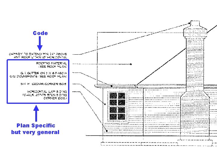 Code Plan Specific but very general 