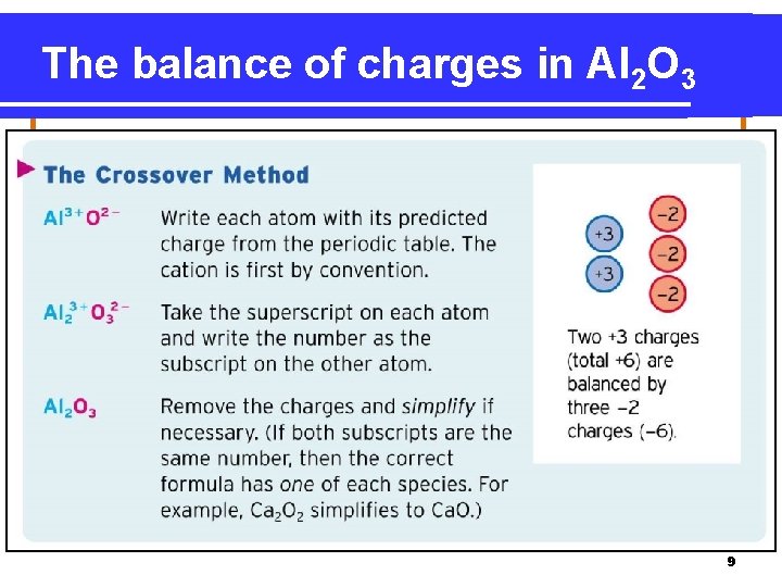 The balance of charges in Al 2 O 3 9 