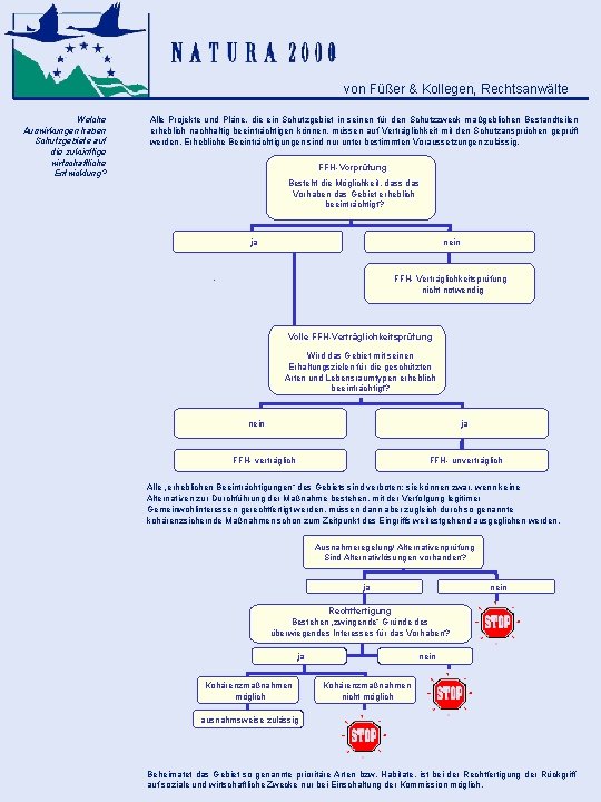 von Füßer & Kollegen, Rechtsanwälte Welche Auswirkungen haben Schutzgebiete auf die zukünftige wirtschaftliche Entwicklung?