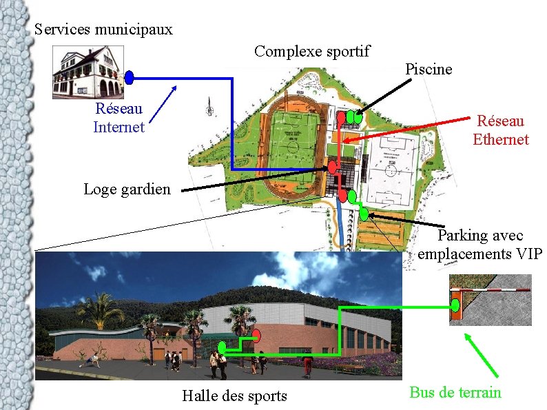 Services municipaux Complexe sportif Réseau Internet Piscine Réseau Ethernet Loge gardien Parking avec emplacements