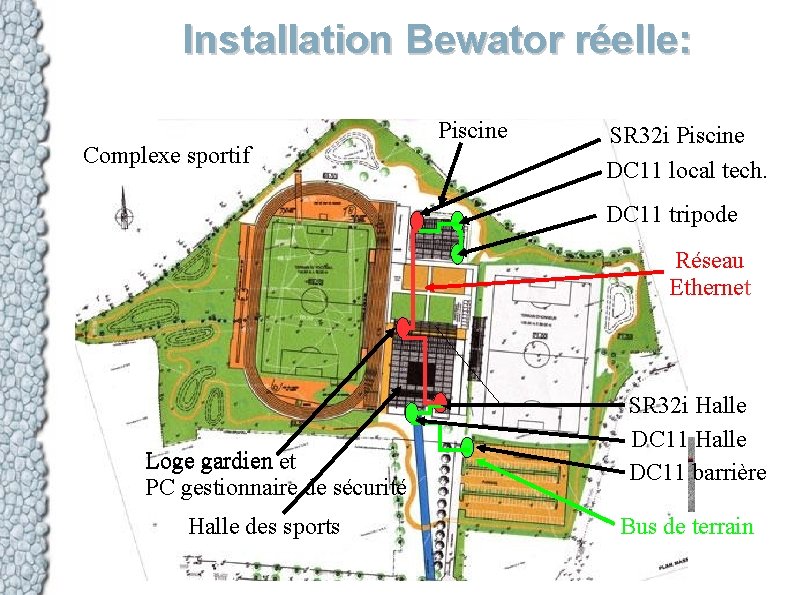 Installation Bewator réelle: Complexe sportif Piscine SR 32 i Piscine DC 11 local tech.