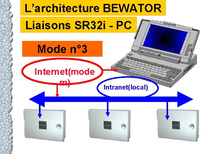L’architecture BEWATOR Liaisons SR 32 i - PC Mode n° 3 Internet(mode m) Intranet(local)