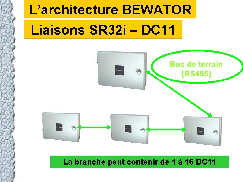 L’architecture BEWATOR Liaisons SR 32 i – DC 11 Bus de terrain (RS 485)