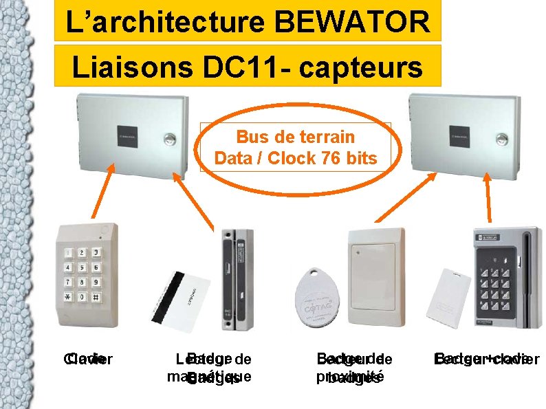 L’architecture BEWATOR Liaisons DC 11 - capteurs Bus de terrain Data / Clock 76