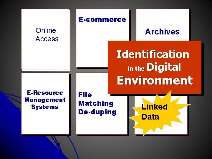 E-commerce Online Access Archives Identification in the Digital Environment E-Resource Management Systems File Matching