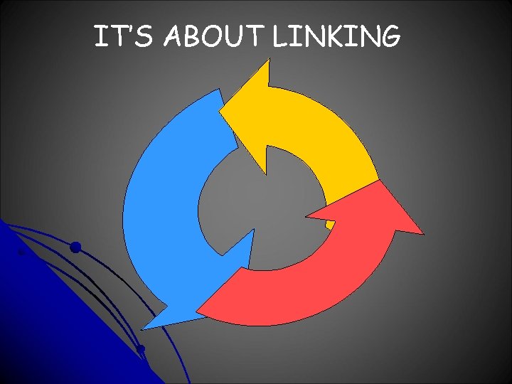 IT’S ABOUT LINKING 