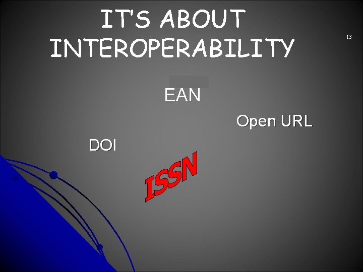 IT’S ABOUT INTEROPERABILITY EAN Open URL DOI 13 
