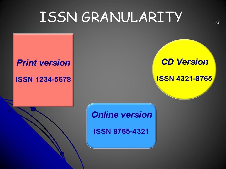 ISSN GRANULARITY Print version CD Version ISSN 1234 -5678 ISSN 4321 -8765 Online version