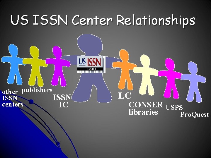US ISSN Center Relationships other publishers ISSN centers IC LC CONSER USPS libraries Pro.
